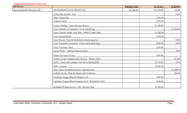 Budget Report Page 1 CHRISTMAS in DOWNTOWN 2017 REVENUE