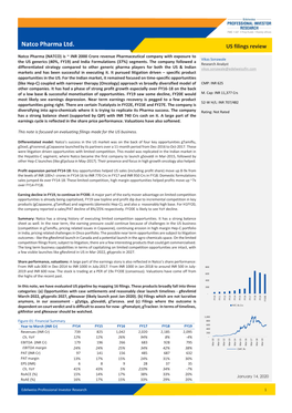 Natco Pharma Ltd. US Filings Review