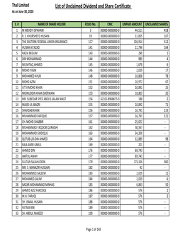 Unclaimed Dividend 30-06-2020.Xlsx