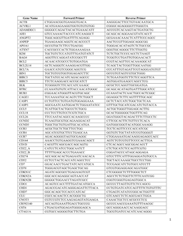 Gene Name Forward Primer Reverse Primer ACTB