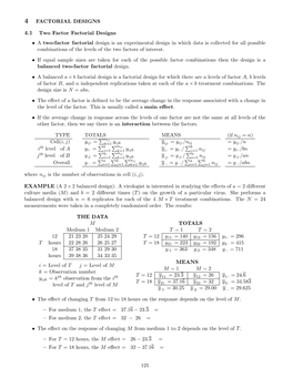 4 FACTORIAL DESIGNS 4.1 Two Factor Factorial Designs • a Two