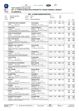 6 Anni Addestrativa Classifica