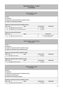 Resultado Inicial - Pv 2015 1ª Instância