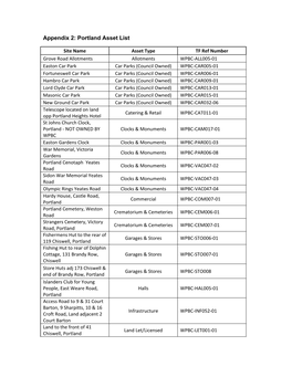 Appendix 2: Portland Asset List