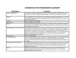 Cosmedix Active Ingredients Glossary