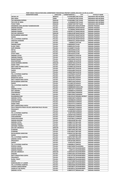 Newspaper Name Language Commitment(%)