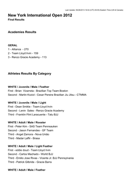 New York International Open 2012 Final Results