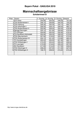 Bayern Pokal - GAULIGA 2019 Mannschaftsergebnisse Schülerinnen D