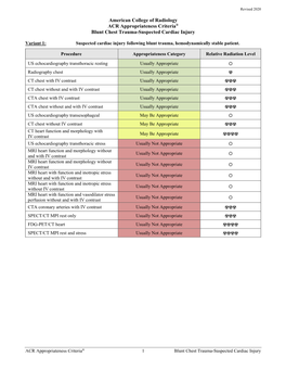 ACR Appropriateness Criteria: Blunt Chest Trauma-Suspected Cardiac Injury