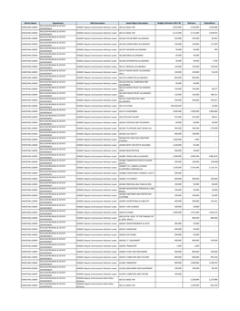 District Name Department DDO Description Detail Object