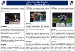 Subject Knowledge Organiser Athletics – Track, Jump & Throw