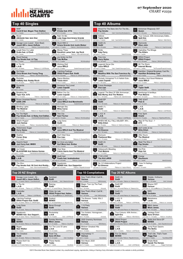 Top 40 Singles Top 40 Albums WAP Rover Shoot for the Stars Aim for the Mo