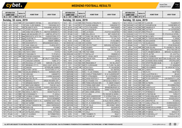 Weekend Football Results Weekend Football