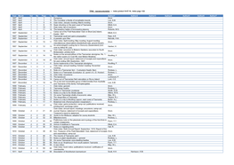 Spreadsheet Listing Contents of All Recorded Issues