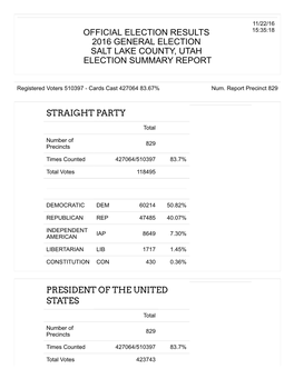 2016 11-08 General Election