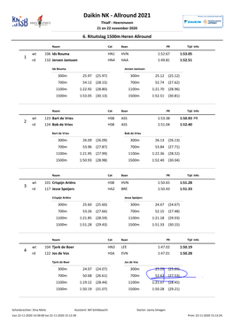 Daikin NK - Allround 2021 Thialf - Heerenveen 21 En 22 November 2020 6