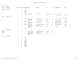 University of Delaware Career Plans 2012 Final Report 1 1 Prepared By