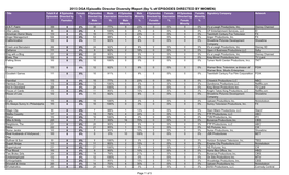 Report by % of Episodes Directed by Women