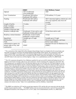 1 HRBT Fort Mchenry Tunnel Opened 1957 (Westbound) 1976