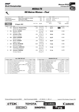 RESULTS 100 Metres Women - Final