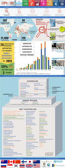 Infographics About Synthetic Opioids