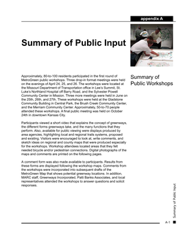 Summary of Public Input