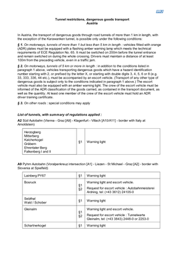 Tunnel Restrictions, Dangerous Goods Transport Austria in Austria, The