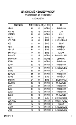 Municipalités Numéros Désignation Agences Ug