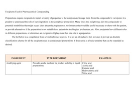 Excipients Used in Pharmaceutical Compounding Preparations Require Excipients to Impart a Variety of Properties to the Compounde