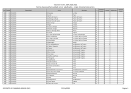 Vacantes Finales. CGT 2020-2021. Son Las Plazas Que Han Quedado Sin Ser Adjudicadas a Ningún Funcionario De Carrera