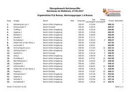 Übungsbewerb Reichenau/Mkr Reichenau Im Mühlkreis, 27.05.2017