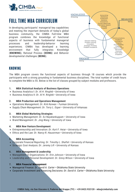 Full Time Mba Curriculum