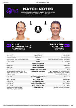 Match Notes Hungarian Grand Prix - Budapest, Hungary 2021-07-12 - 2021-07-18 | $ 235,238