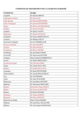 Communes Du Departement De La Charente-Maritime