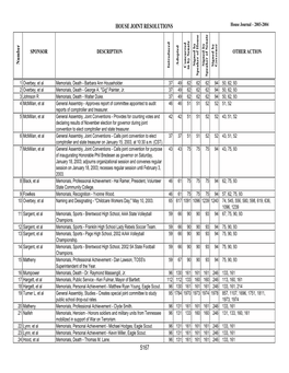 House Joint Resolutions 5167