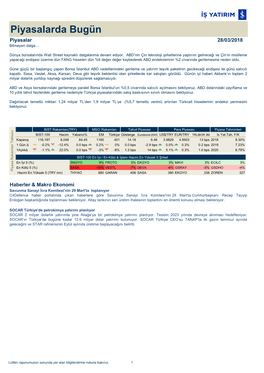 Piyasalarda Bugün Piyasalar 28/03/2018 Bitmeyen Dalga…