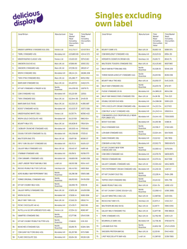Singles Excluding Own Label