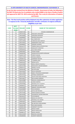 NEET PG Rank Wise List of Candidates Who Studied MBBS in the State of Andhra Pradesh and Appeared for NEET PG -2019 Conducted by NBE