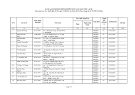 DANH SÁCH THÍ SINH TRÚNG TUYỂN ĐƯỢC CẤP GIẤY PHÉP LÁI XE (Ban Hành Kèm Theo Quyết Định Số 3160 Ngày 14/12/2016 Của Giám Đốc Sở Giao Thông Vận Tải TP
