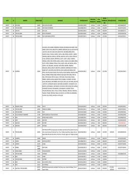 Tabela De Crq Completa