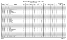 District 5 SKN.Pdf