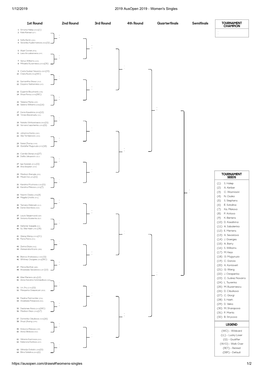 1/12/2019 2019 Ausopen 2019 - Women's Singles