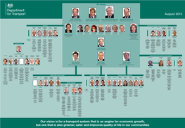 Department for Transport Organisation Chart