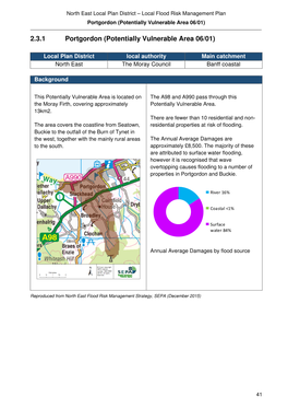 Portgordon (Potentially Vulnerable Area 06/01)