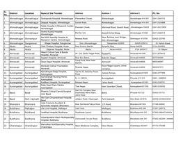 Seleted Hospital List