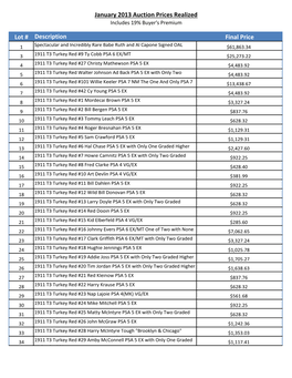 January 2013 Auction Prices Realized Lot # Description Final Price