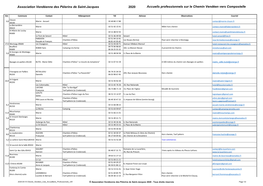 Association Vendéenne Des Pèlerins De Saint-Jacques 2020 Accueils Professionnels Sur Le Chemin Vendéen Vers Compostelle