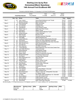 Starting Line up by Row Homestead-Miami Speedway 14Th Annual Ford Ecoboost 400