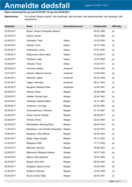 Anmeldte Dødsfall September 2017
