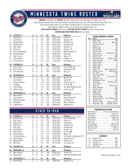 Minnesota Twins Roster